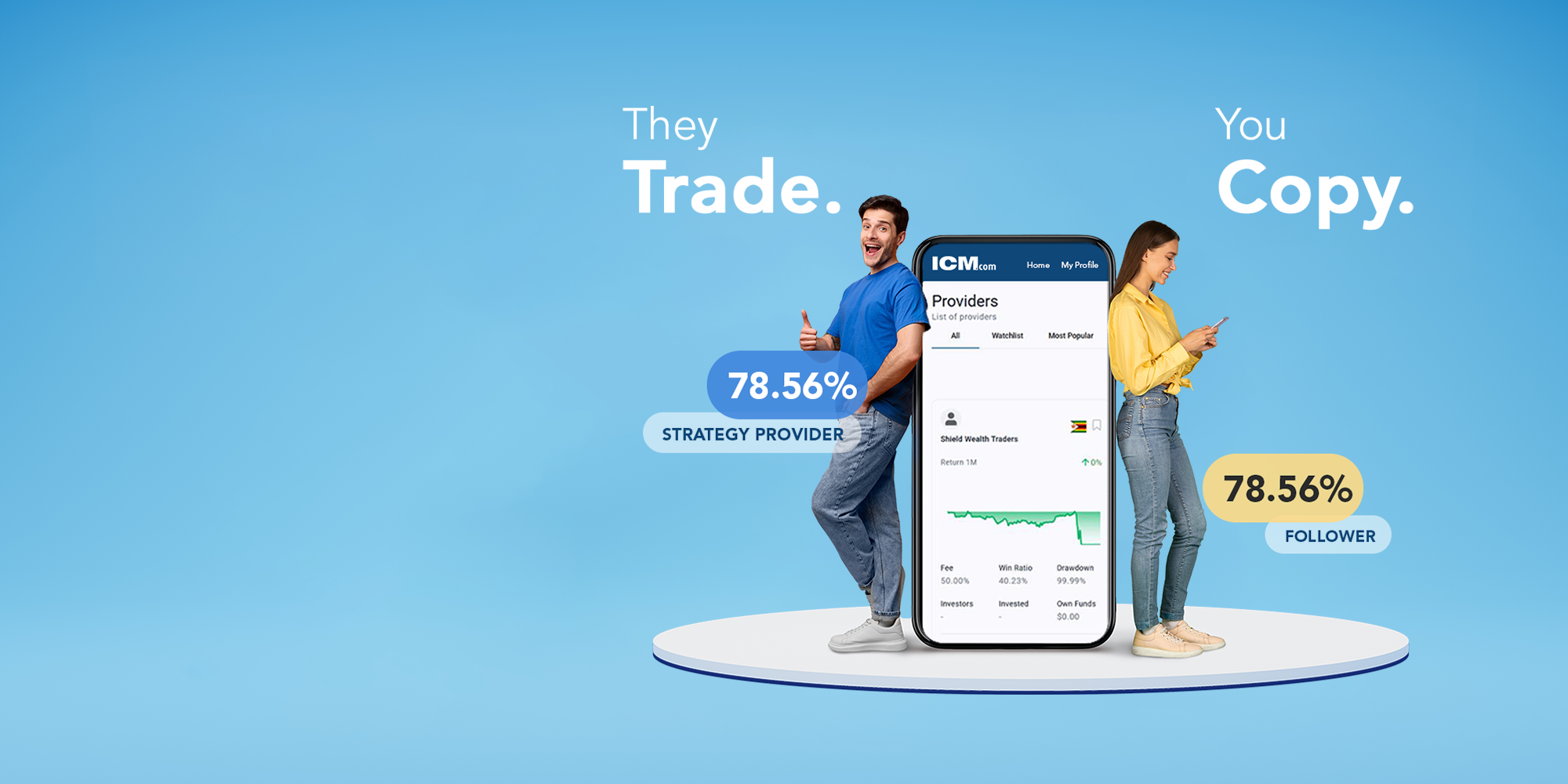ICM Copy Trading promotion with two people, a phone interface and historical percentage figures.